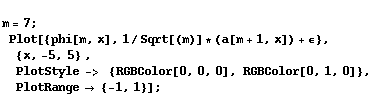 m = 7 ; Plot[{phi[m, x], 1/Sqrt[(m)] * (a[m + 1, x]) + ϵ}, {x, -5, 5} ,  ... le ->   {RGBColor[0, 0, 0], RGBColor[0, 1, 0]}, PlotRange  {-1, 1}] ;