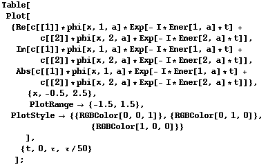 RowBox[{RowBox[{Table, [, RowBox[{RowBox[{Plot, [, RowBox[{{Re[c[[1]] * phi[x, 1, a] * Exp[- I ... nbsp;   , {t, 0, τ, τ/50}}], ,     , ]}], ;}]