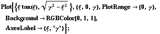 Plot[{ξ tan(ξ), (γ^2 - ξ^2)^(1/2)}, {ξ, 0, γ}, PlotRange ... 371;BackgroundRGBColor[0, 1, 1], AxesLabel {ξ, "γ"}] ;
